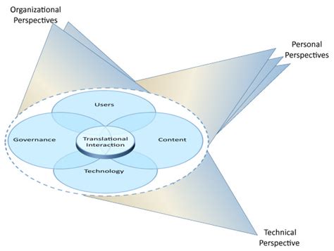 Where to Print Digital Downloads: A Multi-perspective Analysis