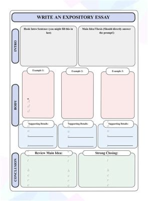 Which Point of View Typically Most Appropriate for Writing an Essay: A Detailed Analysis